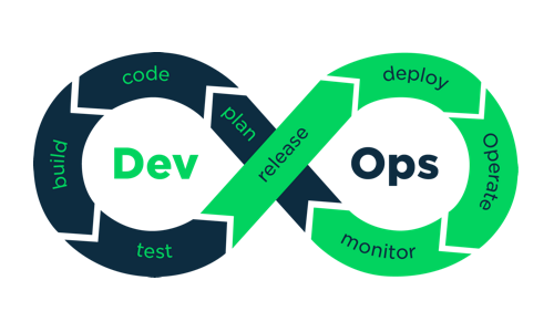De Ops para DevOps