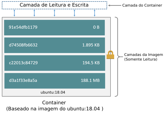 Entendendo o Dockerfile